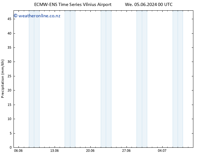 Precipitation ALL TS We 05.06.2024 06 UTC