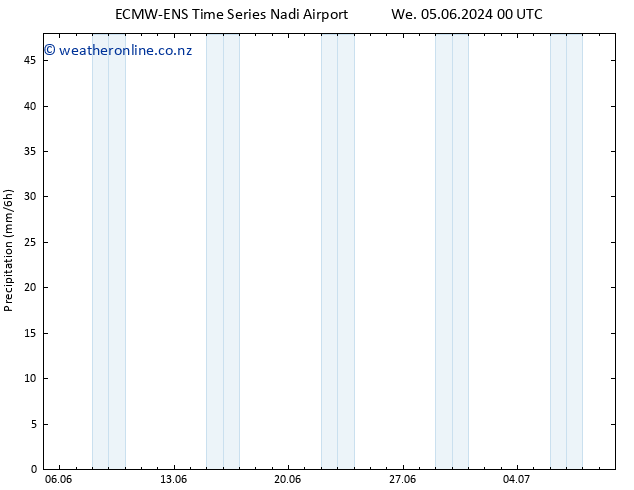 Precipitation ALL TS Th 13.06.2024 12 UTC