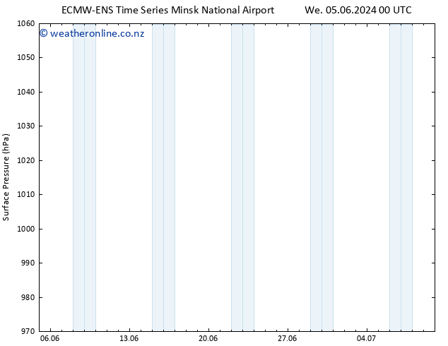 Surface pressure ALL TS Sa 08.06.2024 00 UTC