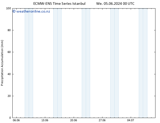Precipitation accum. ALL TS We 12.06.2024 00 UTC
