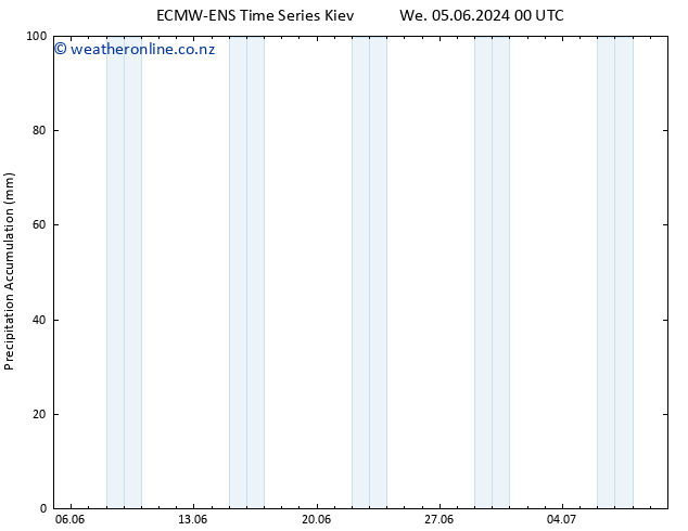 Precipitation accum. ALL TS Fr 21.06.2024 00 UTC