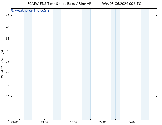 Wind 925 hPa ALL TS We 12.06.2024 12 UTC