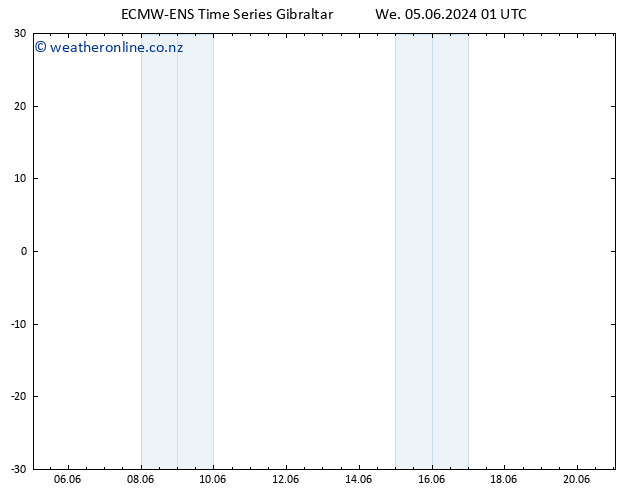 Height 500 hPa ALL TS We 05.06.2024 07 UTC