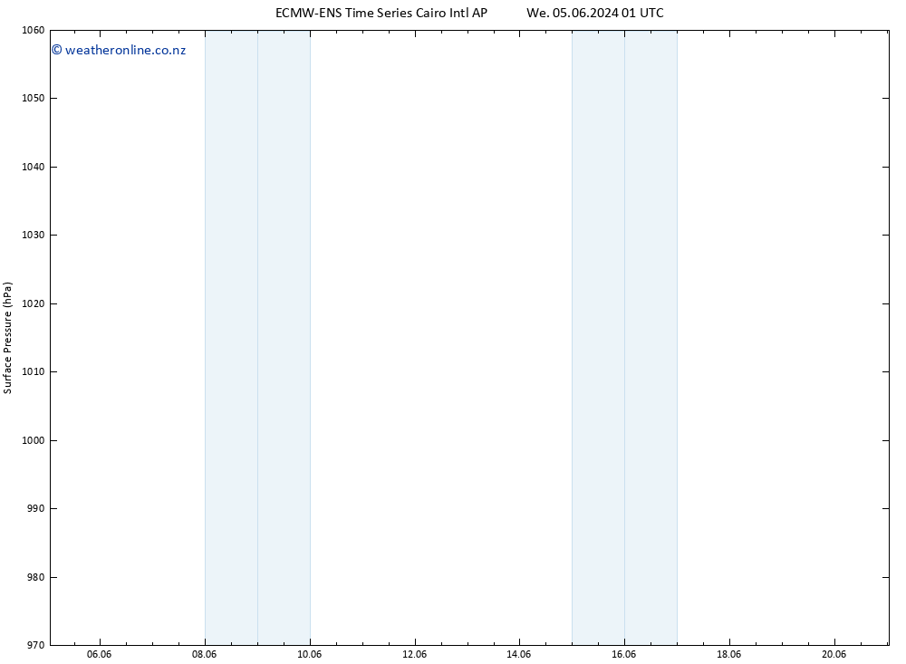 Surface pressure ALL TS Su 09.06.2024 07 UTC