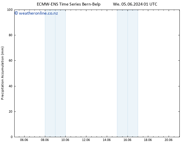 Precipitation accum. ALL TS Fr 21.06.2024 01 UTC