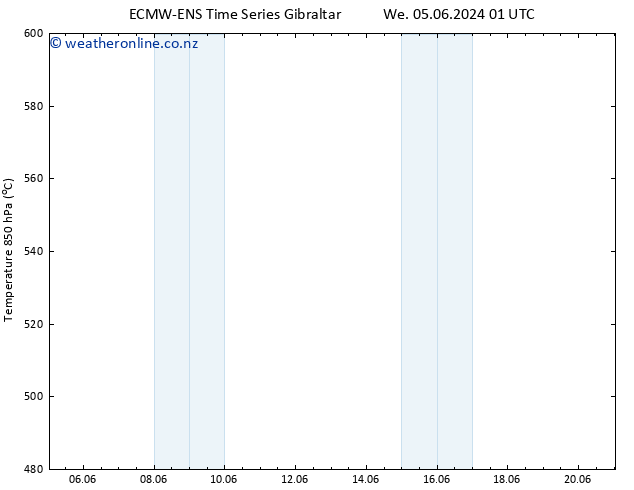 Height 500 hPa ALL TS Su 09.06.2024 19 UTC
