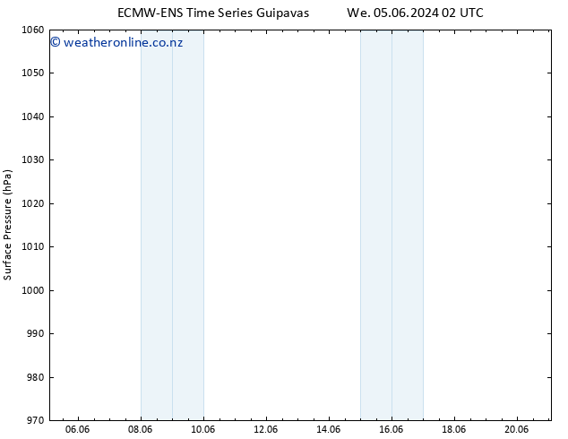 Surface pressure ALL TS We 05.06.2024 08 UTC