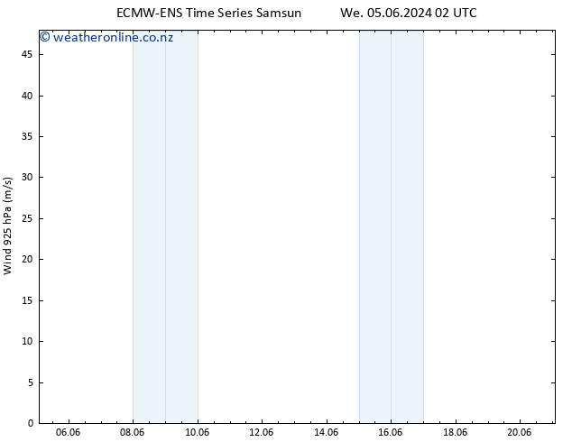 Wind 925 hPa ALL TS Tu 18.06.2024 02 UTC