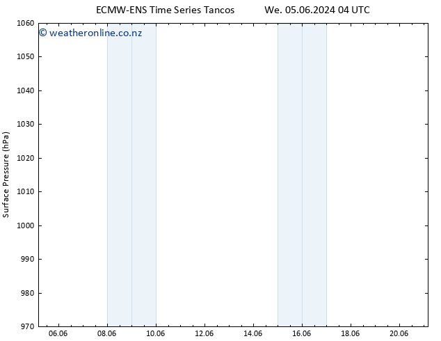 Surface pressure ALL TS Tu 11.06.2024 04 UTC