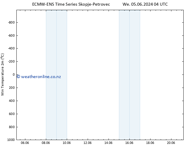 Temperature Low (2m) ALL TS Fr 07.06.2024 10 UTC