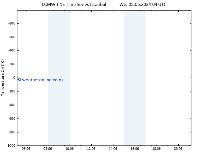 Temperature (2m) ALL TS Th 06.06.2024 16 UTC