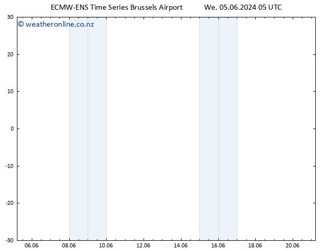 Height 500 hPa ALL TS Fr 07.06.2024 11 UTC