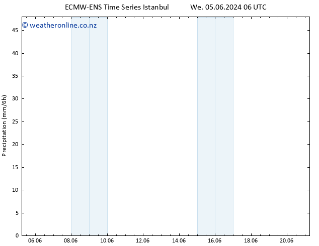 Precipitation ALL TS Sa 08.06.2024 00 UTC