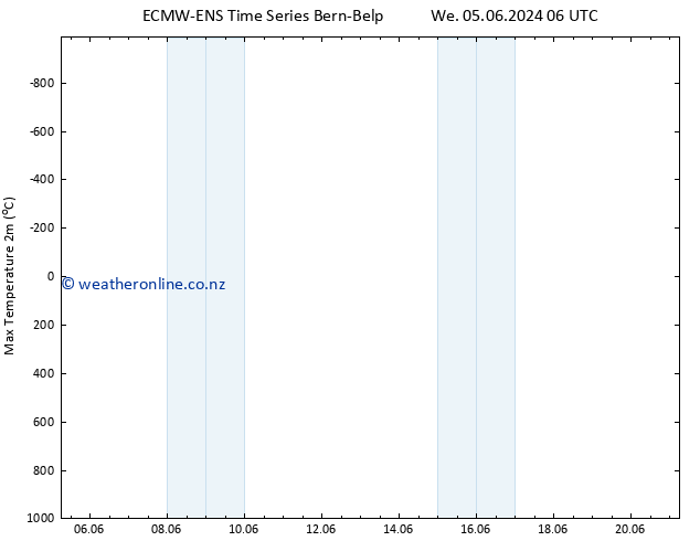 Temperature High (2m) ALL TS Fr 07.06.2024 12 UTC