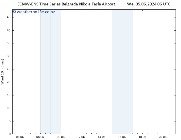 Surface wind ALL TS Su 09.06.2024 18 UTC