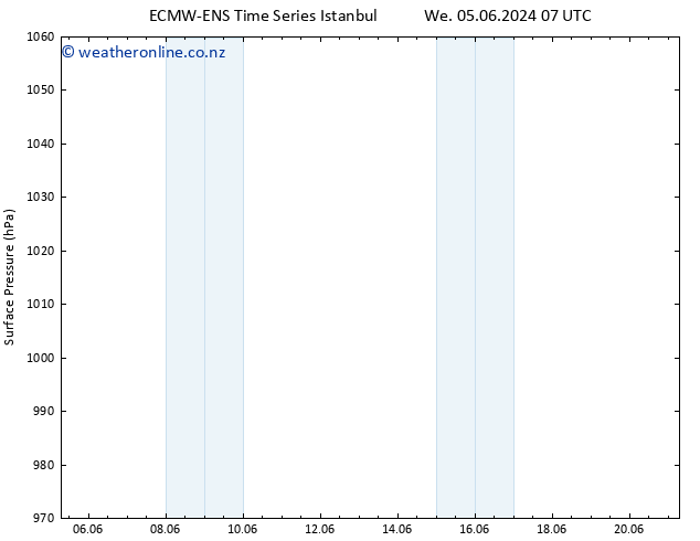 Surface pressure ALL TS Tu 11.06.2024 07 UTC