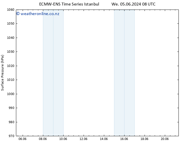 Surface pressure ALL TS Th 06.06.2024 08 UTC