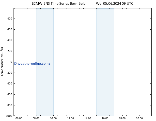 Temperature (2m) ALL TS We 12.06.2024 03 UTC