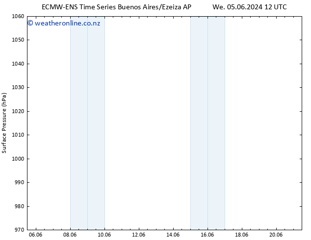 Surface pressure ALL TS Fr 07.06.2024 12 UTC