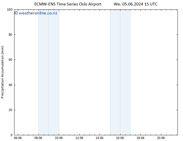 Precipitation accum. ALL TS Th 06.06.2024 21 UTC