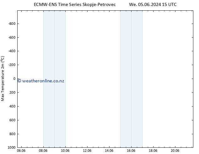 Temperature High (2m) ALL TS Th 06.06.2024 15 UTC