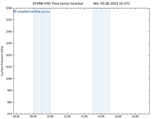 Surface pressure ALL TS We 05.06.2024 16 UTC