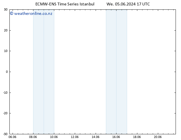 Height 500 hPa ALL TS Th 06.06.2024 05 UTC