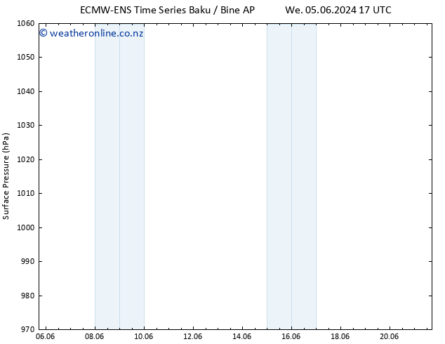 Surface pressure ALL TS Su 09.06.2024 17 UTC