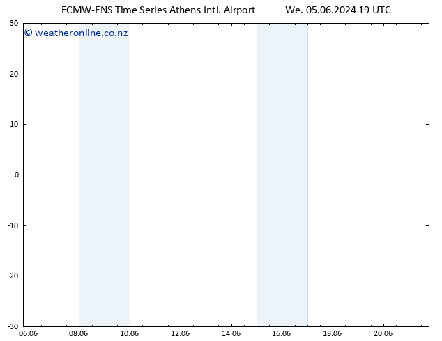 Height 500 hPa ALL TS Sa 08.06.2024 01 UTC