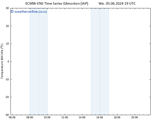 Temp. 850 hPa ALL TS Su 09.06.2024 13 UTC