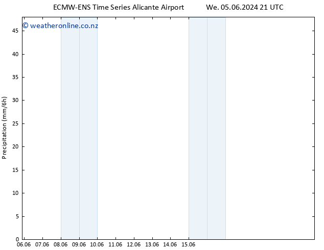 Precipitation ALL TS Th 06.06.2024 03 UTC
