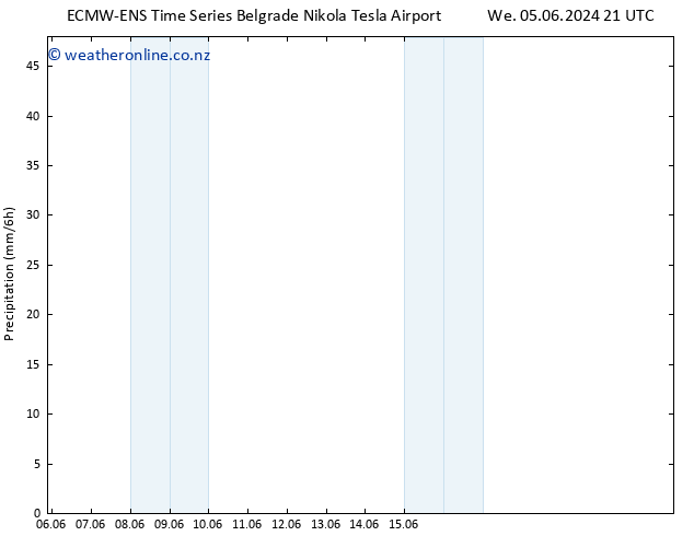 Precipitation ALL TS Tu 11.06.2024 09 UTC