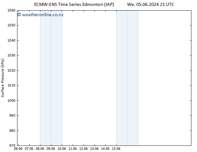 Surface pressure ALL TS Fr 21.06.2024 21 UTC