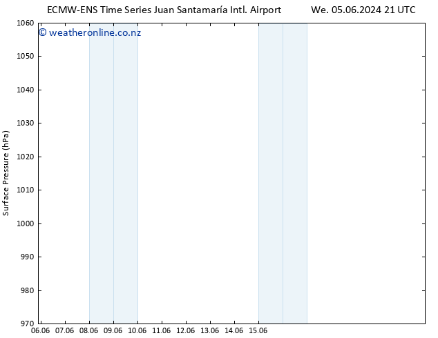 Surface pressure ALL TS Sa 08.06.2024 03 UTC