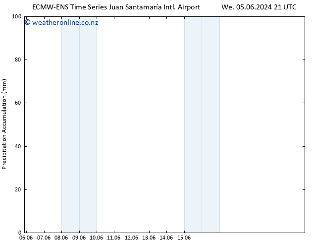 Precipitation accum. ALL TS Mo 10.06.2024 03 UTC