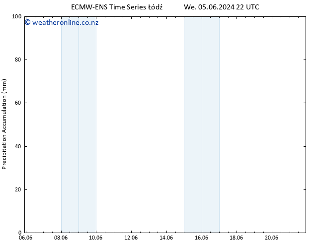 Precipitation accum. ALL TS Th 06.06.2024 04 UTC