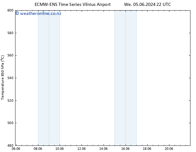 Height 500 hPa ALL TS Sa 08.06.2024 10 UTC