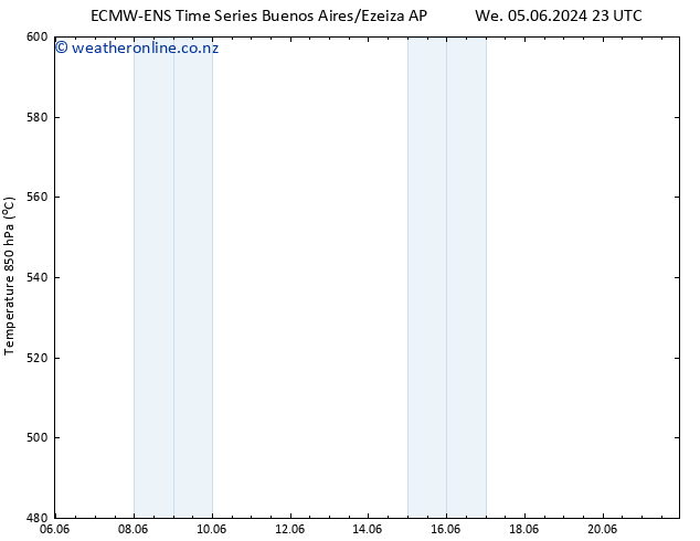 Height 500 hPa ALL TS Tu 11.06.2024 11 UTC