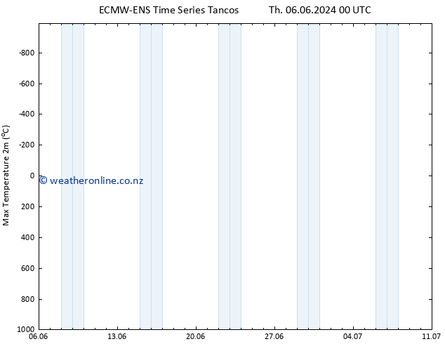 Temperature High (2m) ALL TS We 12.06.2024 12 UTC