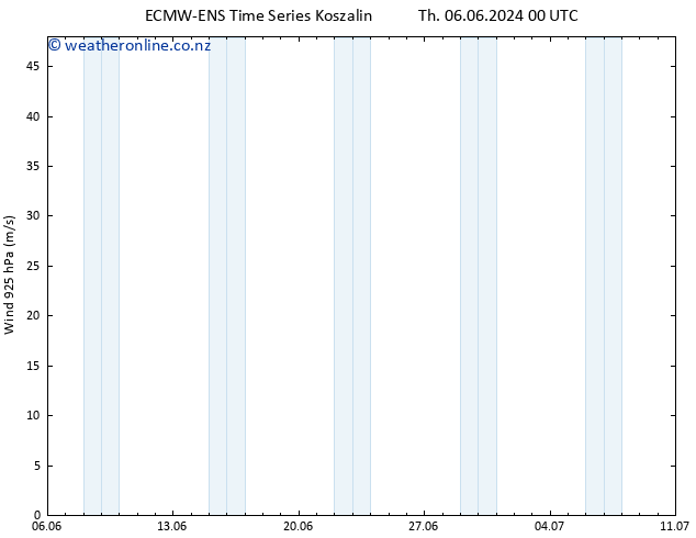 Wind 925 hPa ALL TS Fr 14.06.2024 00 UTC