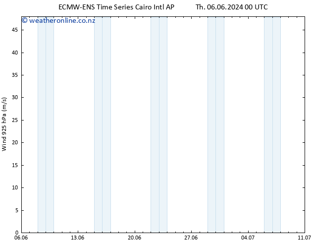 Wind 925 hPa ALL TS Sa 08.06.2024 06 UTC