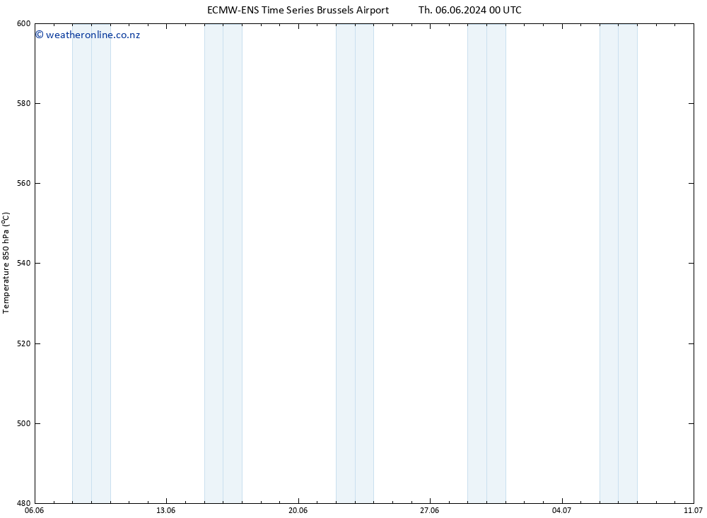 Height 500 hPa ALL TS Fr 14.06.2024 00 UTC