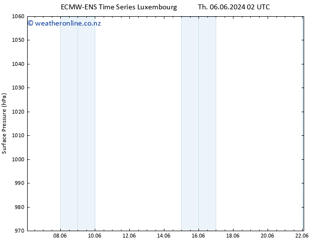 Surface pressure ALL TS Fr 07.06.2024 02 UTC