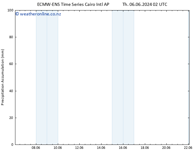 Precipitation accum. ALL TS Mo 10.06.2024 02 UTC