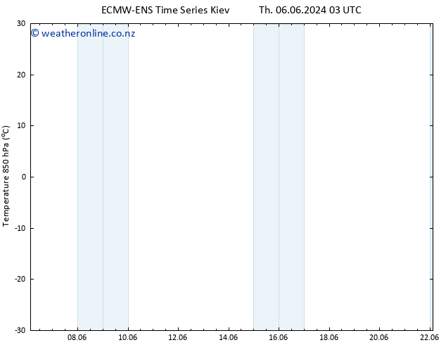 Temp. 850 hPa ALL TS Sa 08.06.2024 09 UTC