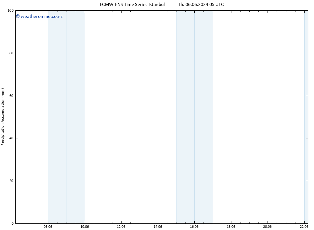 Precipitation accum. ALL TS Sa 08.06.2024 23 UTC