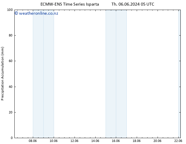 Precipitation accum. ALL TS We 12.06.2024 23 UTC