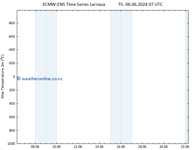 Temperature High (2m) ALL TS Su 09.06.2024 01 UTC