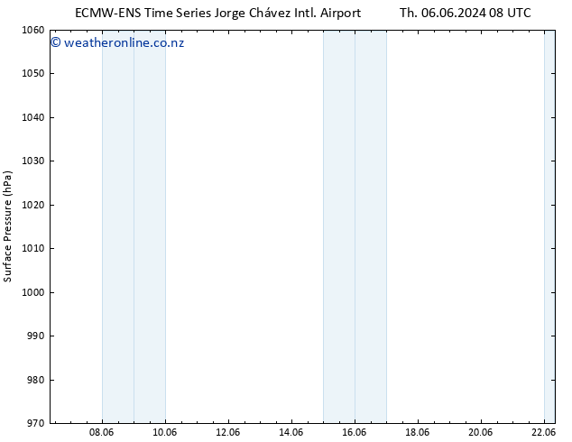 Surface pressure ALL TS Fr 07.06.2024 20 UTC