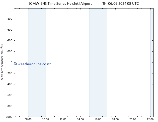 Temperature High (2m) ALL TS Th 06.06.2024 14 UTC